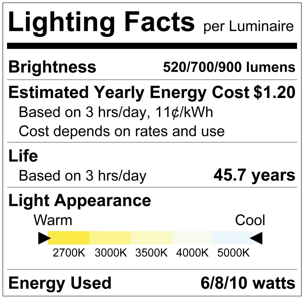 Luxrite LR23905 2" Recessed Mini Panel Canless Spotlight - 5CCT & 3 Wattage Selectable