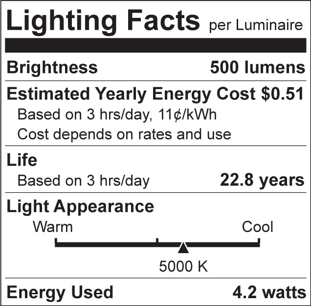 Luxrite LR24655 E12 4.2W 5000K LED Light Bulb