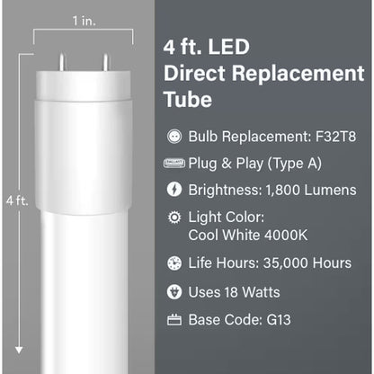 10 pack - Feit Electric T848/840/LEDG2/10/RP 18W T8 Cool White LED