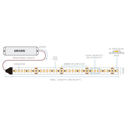 Luxrite LR44122 5.8W LED Fixture Tape Light