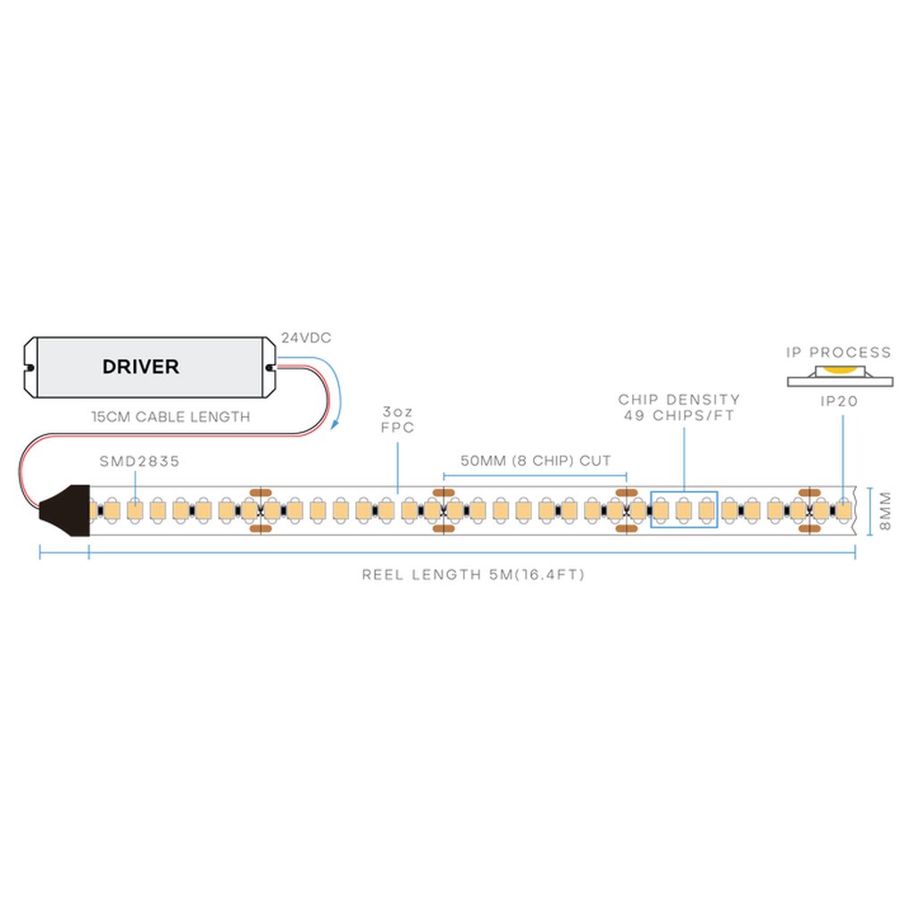 Luxrite LR44101 Tape Light 4W LED