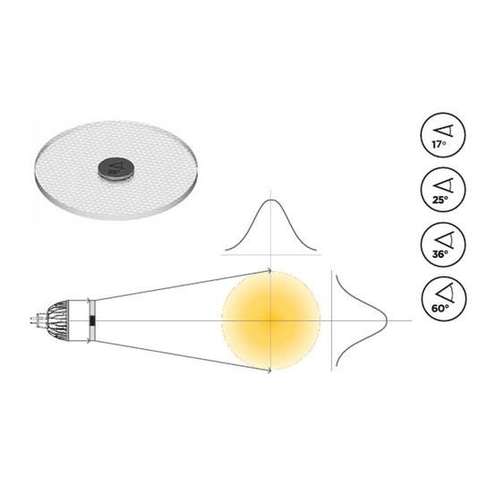 ac-gc-2525-00-s1 SORAA SNAP SYSTEM LED ACCESSORIES - SMALL (2")