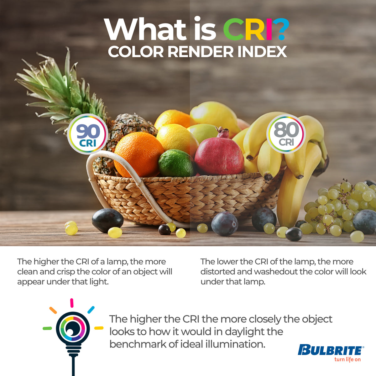 Bulbrite 776972 5W CA10 Soft White LED Light Bulb