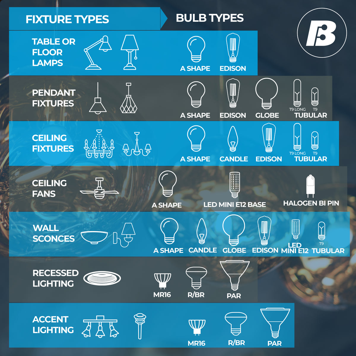 Bulbrite 776827 4W A15 Warm White LED Light Bulb