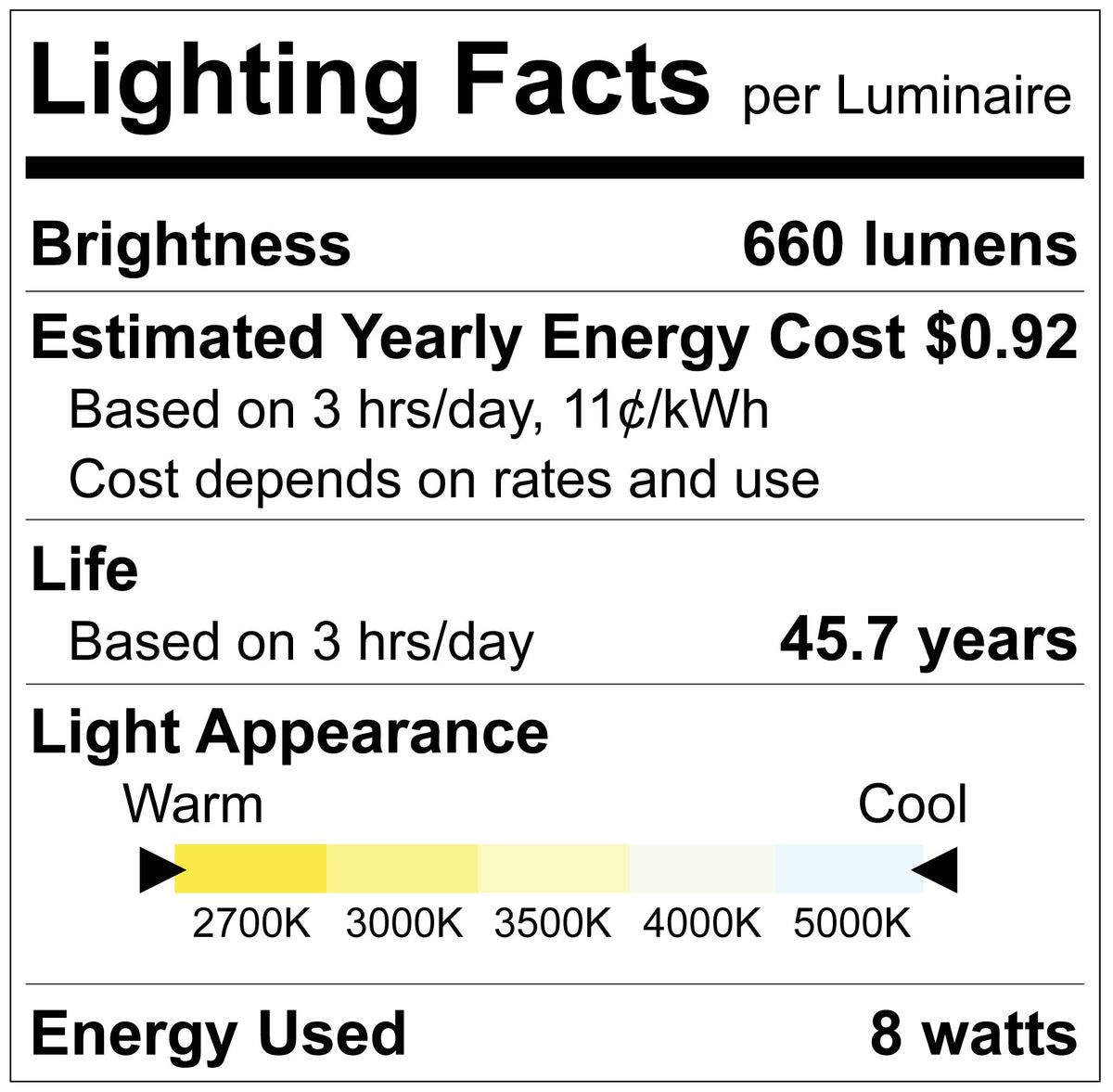 Luxrite LR22637 8W 2" Regressed Mini Panel 5CCT - High Output