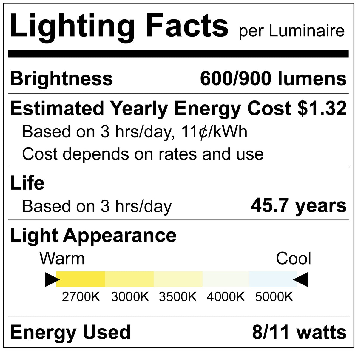 Luxrite LR22832 4" Regressed Mini Panel Dim to Warm + 5CCT & 2 Wattage Selectable - Universal Voltage/dual Dimming
