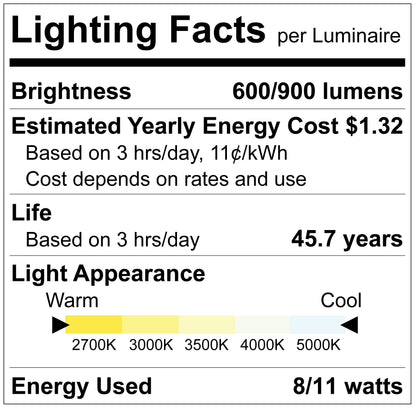 Luxrite LR22832 4" Regressed Mini Panel Dim to Warm + 5CCT & 2 Wattage Selectable - Universal Voltage/dual Dimming