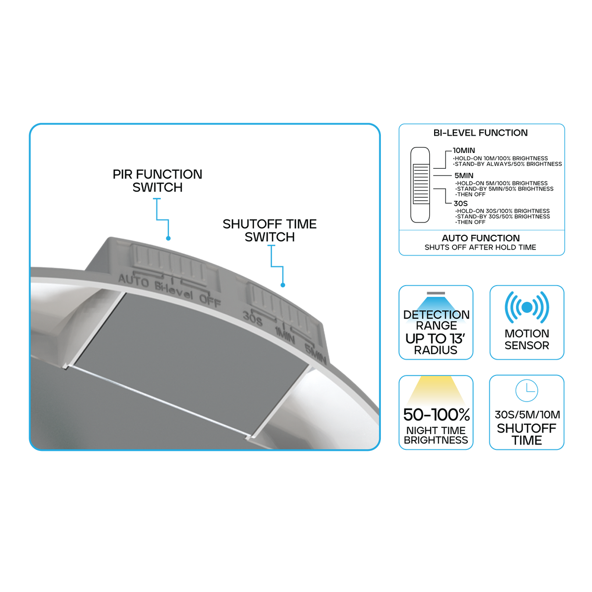 Luxrite LR23882 6" Adjustable PIR Sensor Bi-level Disk Light - CCT Selectable