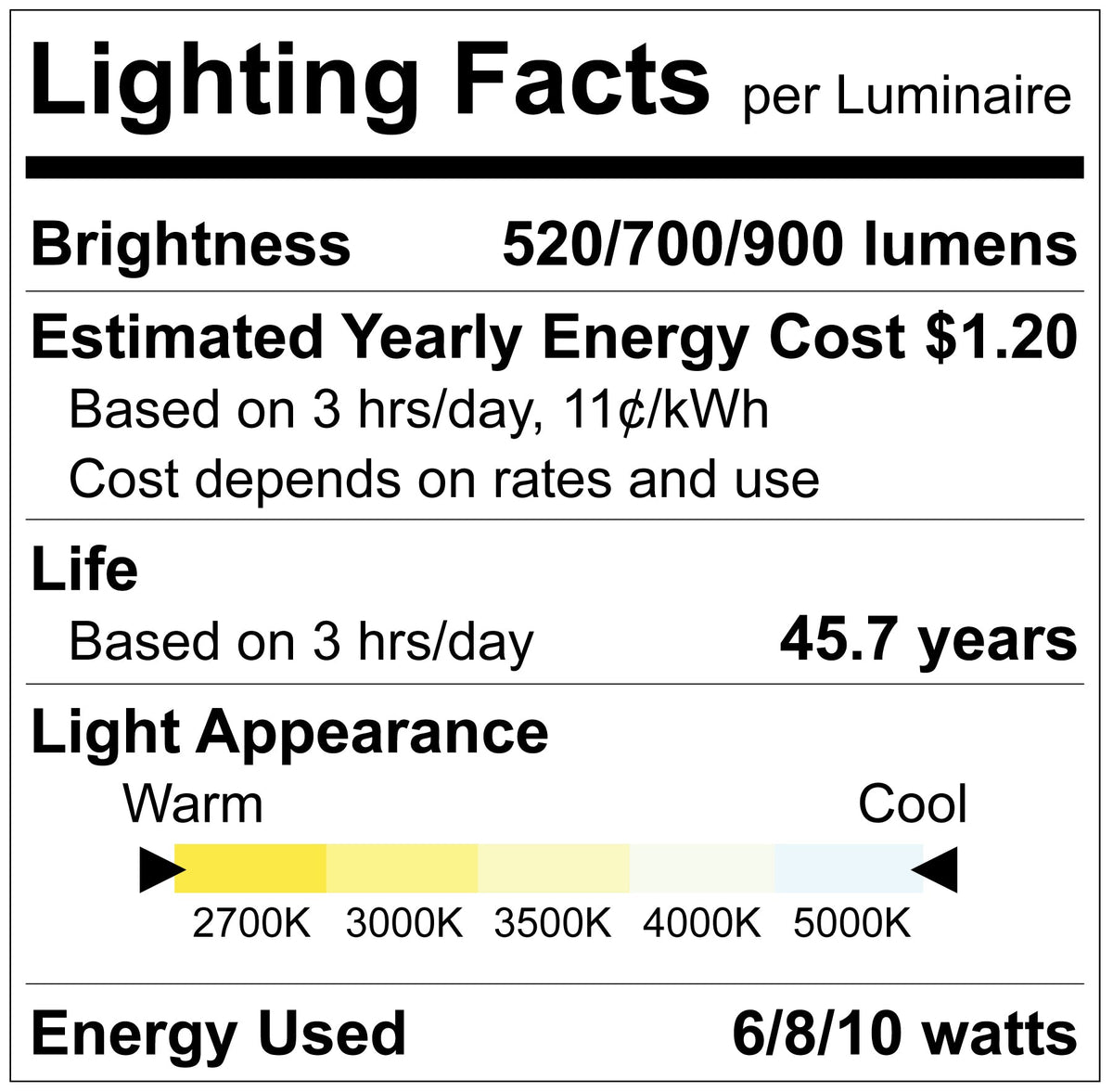Luxrite LR23900 2" Recessed Mini Panel Canless Spotlight - 5CCT & 3 Wattage Selectable
