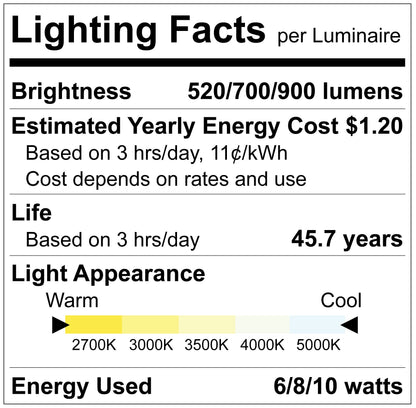 Luxrite LR23900 2" Recessed Mini Panel Canless Spotlight - 5CCT & 3 Wattage Selectable