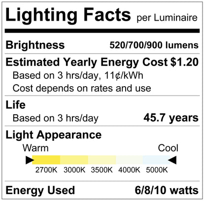 Luxrite LR23905 2" Recessed Mini Panel Canless Spotlight - 5CCT & 3 Wattage Selectable