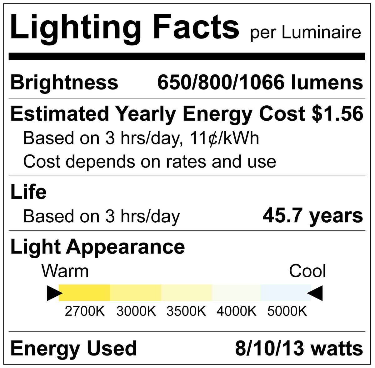 Luxrite LR23933 4" Mini Panel Canless Spotlight - CCT & Wattage Selectable Dual Dimming/universal Voltage - High Output
