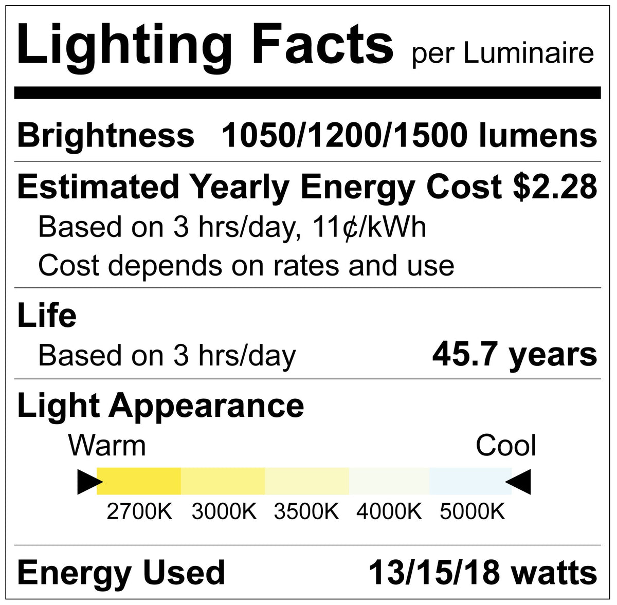 Luxrite LR23935 8" Mini Panel Canless Spotlight - CCT & Wattage Selectable Dual Dimming/universal Voltage - High Output