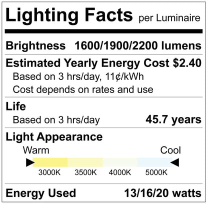 Luxrite LR24220 4" X 2' Recessed Backlit Panel - CCT & Wattage Selectable