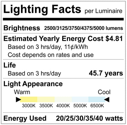 Luxrite LR24240 2X2 Backlit Panel 5CCT & 5 Wattage Selectable - Sensor Ready