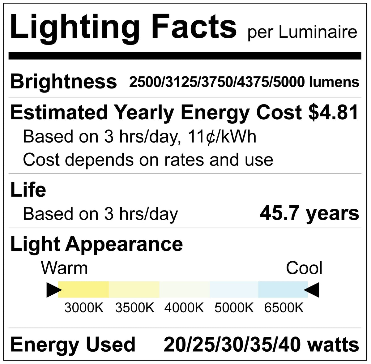 Luxrite LR24245 1X4 Backlit Panel 5CCT & 5 Wattage Selectable - Sensor Ready
