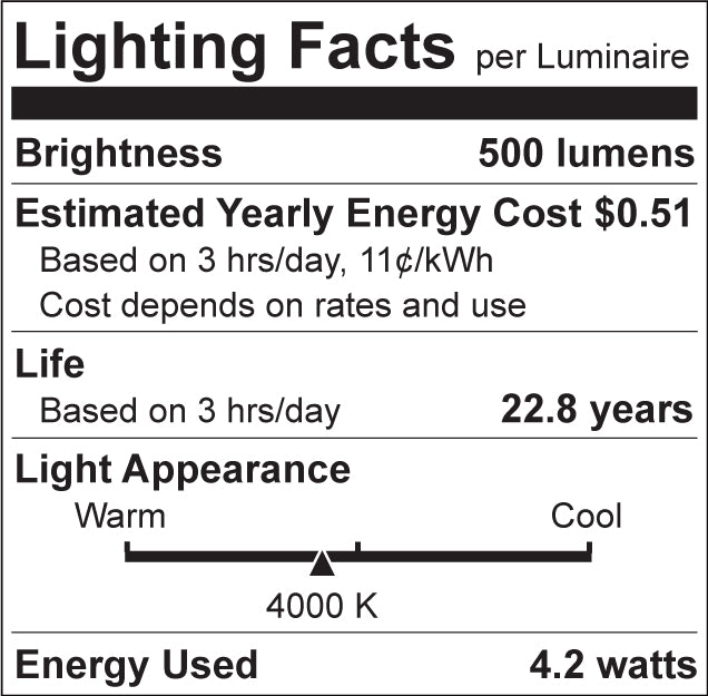 Luxrite LR24652 E12 4.2W 4000K LED Light Bulb