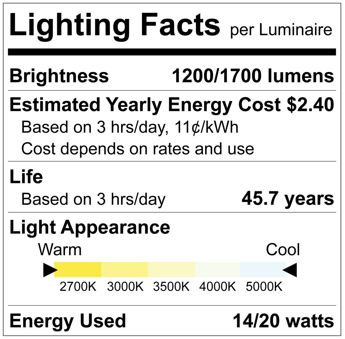 Luxrite LR25035 2" Interchangeable Module - 5CCT & 2 Wattage Selectable Very High Output 60º - Universal Voltage/dual Dimming