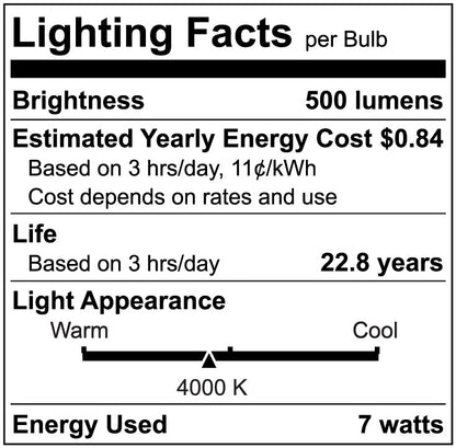 Luxrite LR31603 PAR20 7W 4000K LED Light Bulb