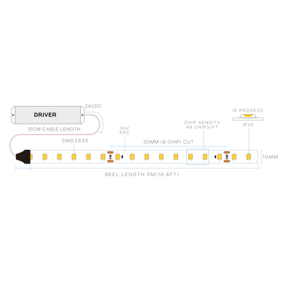 Luxrite LR44208 4W/FT 90CRI IP20 1800~3000K Dim to Warm