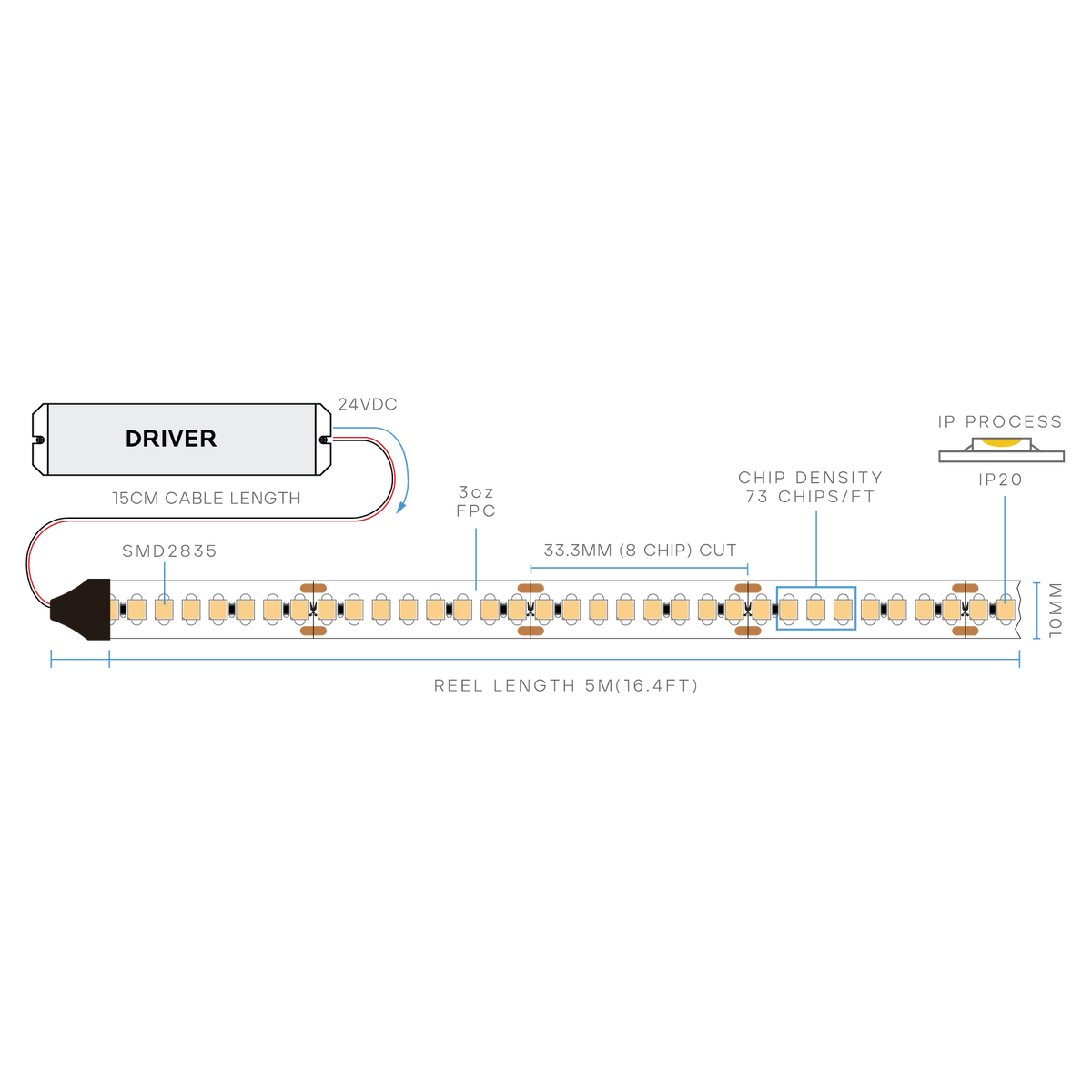 Luxrite LR44500 7W/FT 80CRI 2700K