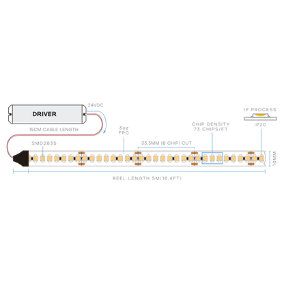 Luxrite LR44500 7W/FT 80CRI 2700K