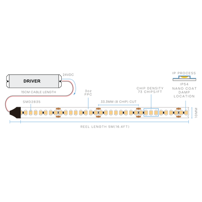 Luxrite LR44603 7W/FT 80CRI IP54 4000K