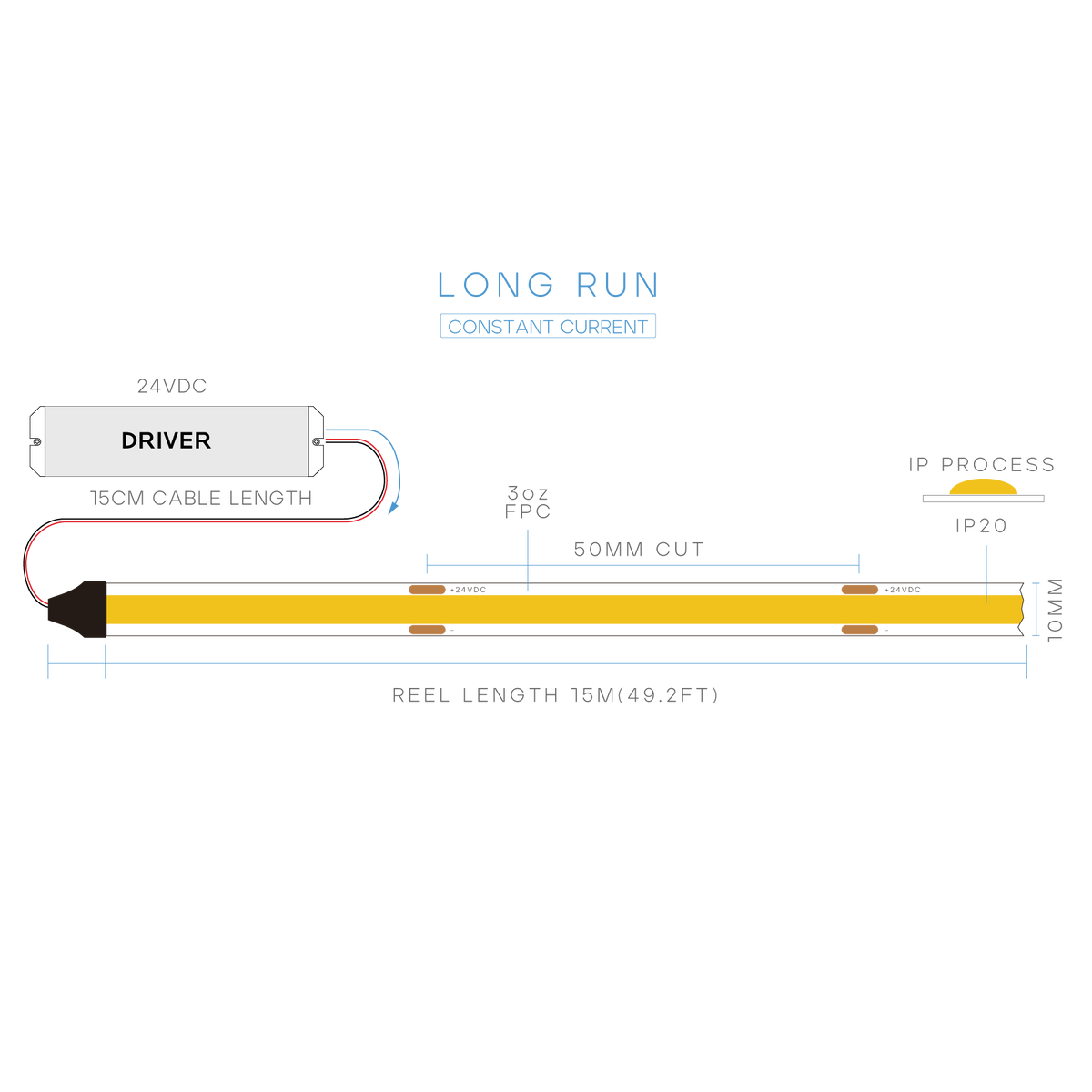 Luxrite LR44924 Long Run COB 3W/FT 90CRI IP20 5000K