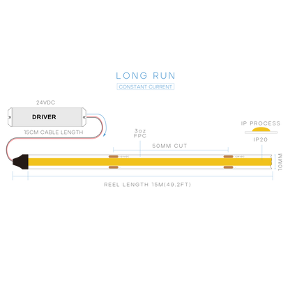 Luxrite LR44924 Long Run COB 3W/FT 90CRI IP20 5000K