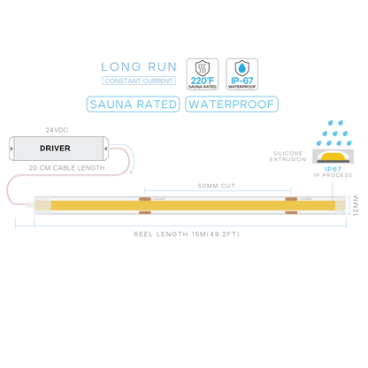 Luxrite LR44930 Long Run COB 3W/FT 90CRI IP67 2700K - Waterproof & Sauna Rated